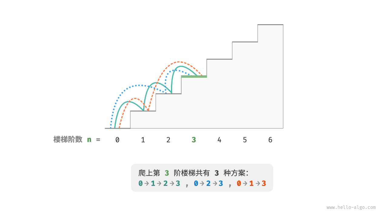 动态规划10:通配符匹配问题